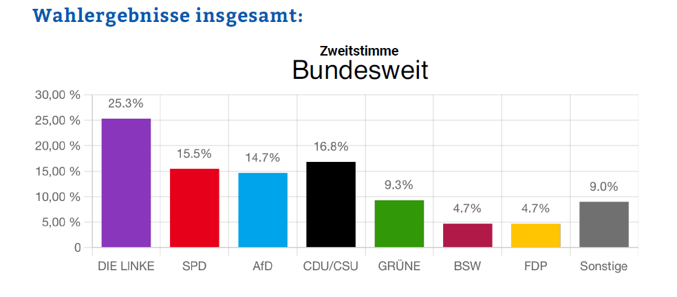 Juniorwahl bundesweit